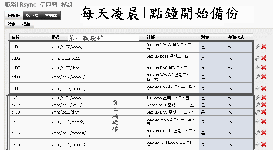 目前的備份任務